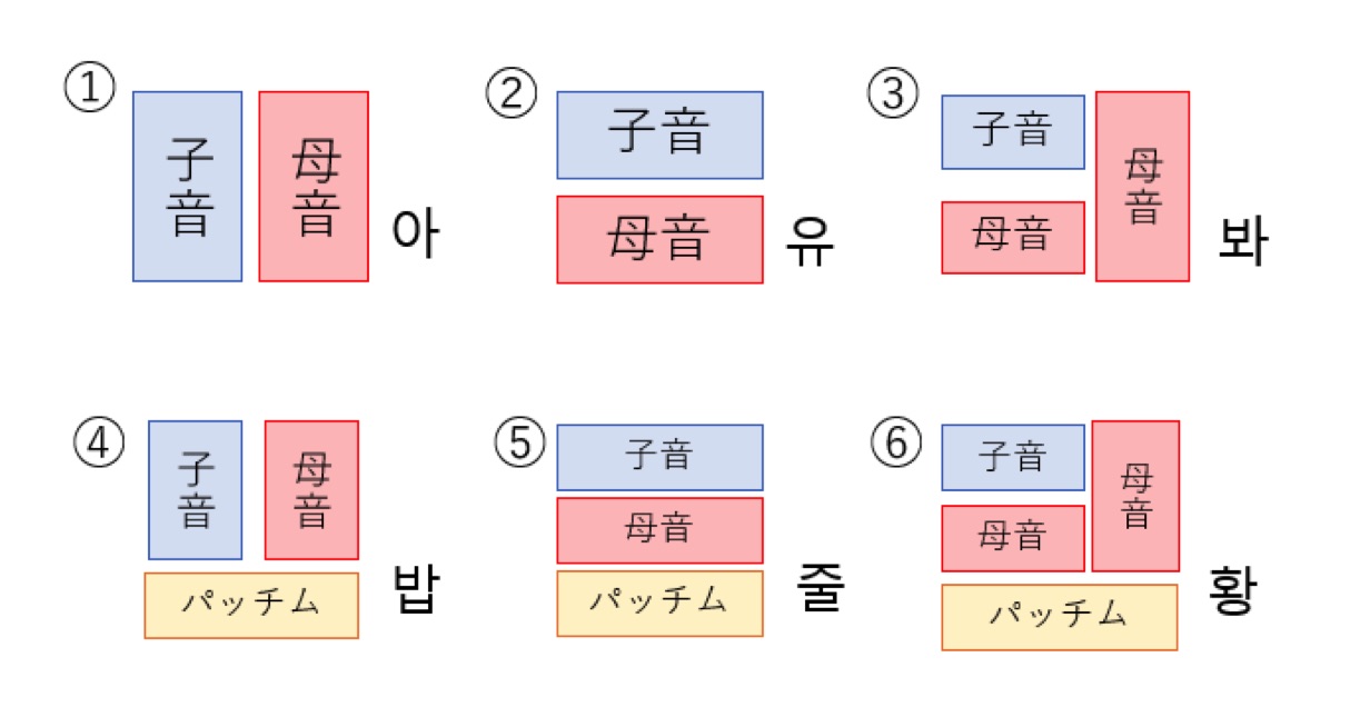 韓国語講座 今さら聞けない きれいでかわいいハングルの書き方と